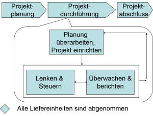projekt